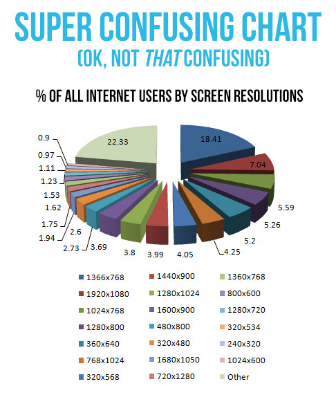 confusing-screen-resolution-chart